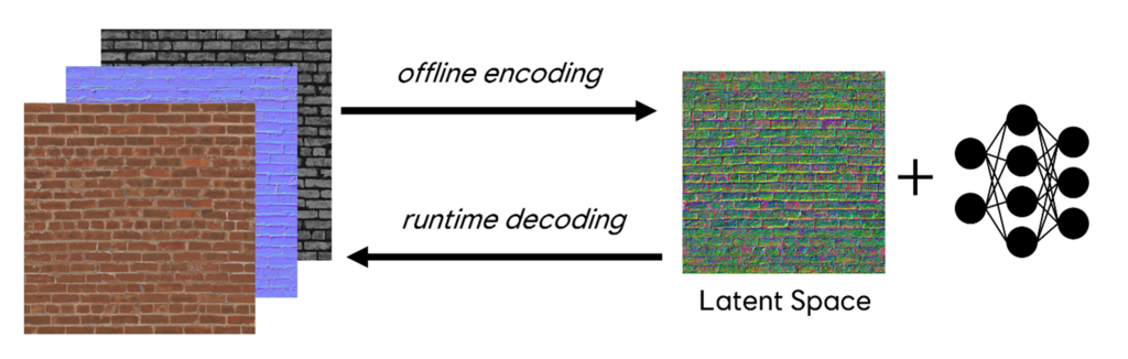 Shipping Neural Texture Compression in Assassin’s Creed Mirage